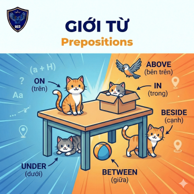 Giới từ | Prepositions