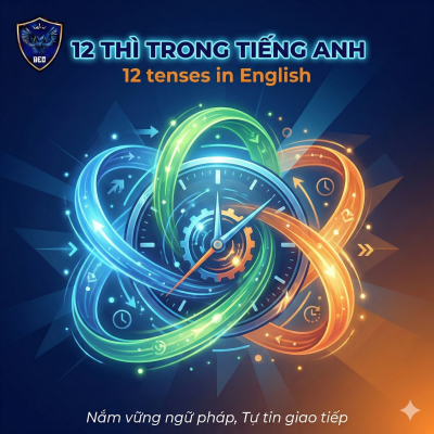12 thì trong tiếng Anh | 12 tenses in English
