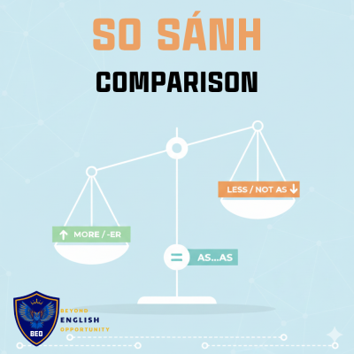 So sánh | Comparison